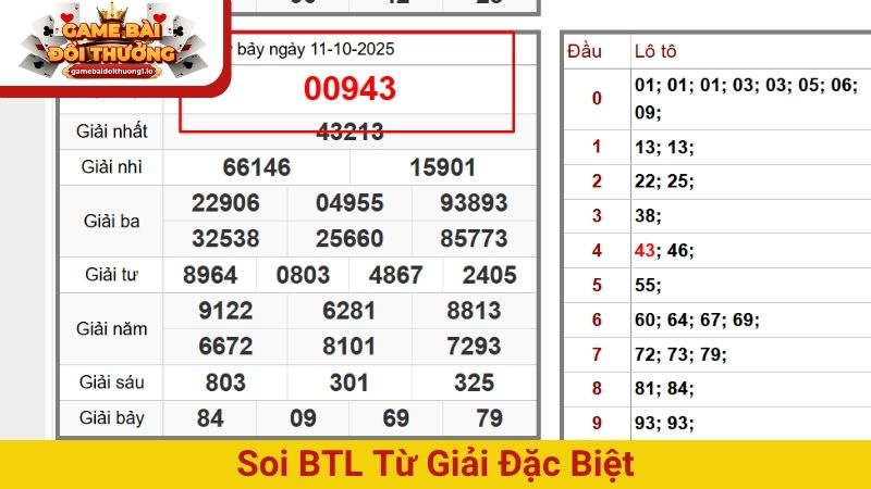 Soi BTL từ giải đặc biệt
